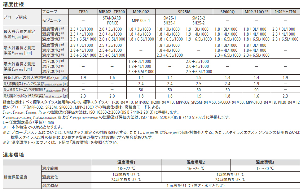CNC三次元測定機 CRYSTA-Apex V PLUS500シリーズ CRYSTA-Apex V